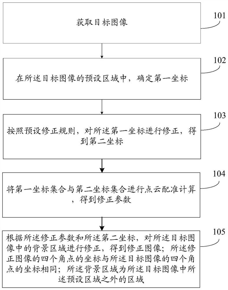 Image processing method, device and computer-readable storage medium