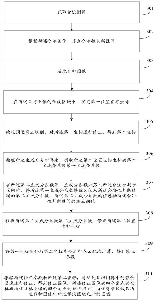 Image processing method, device and computer-readable storage medium