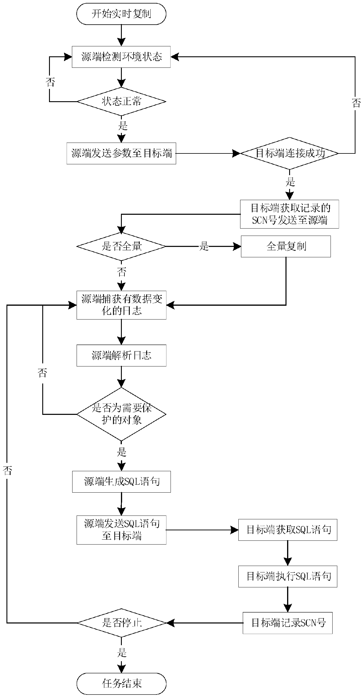 Continuous data protection system and method based on Oracle log analysis