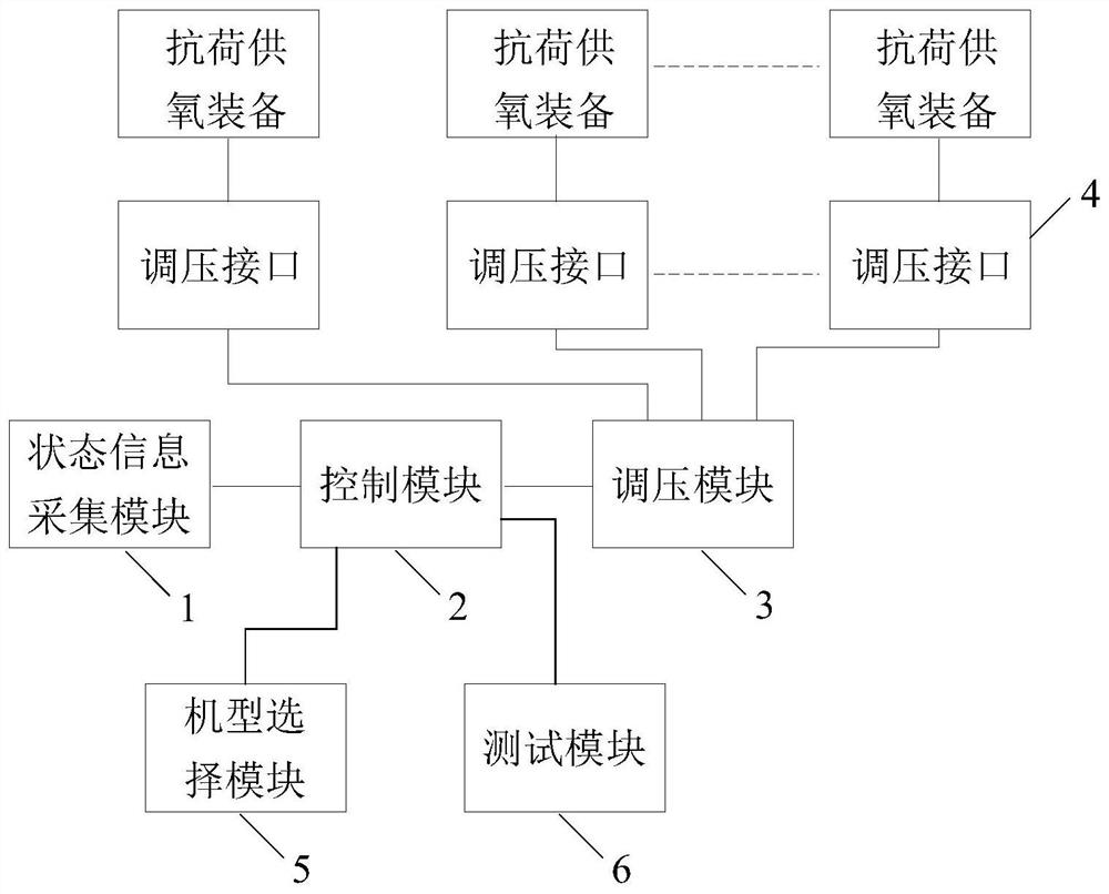 Anti-load oxygen supply regulator