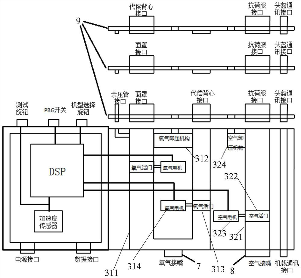 Anti-load oxygen supply regulator