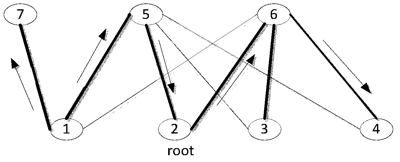 Connectivity detection method, device and system