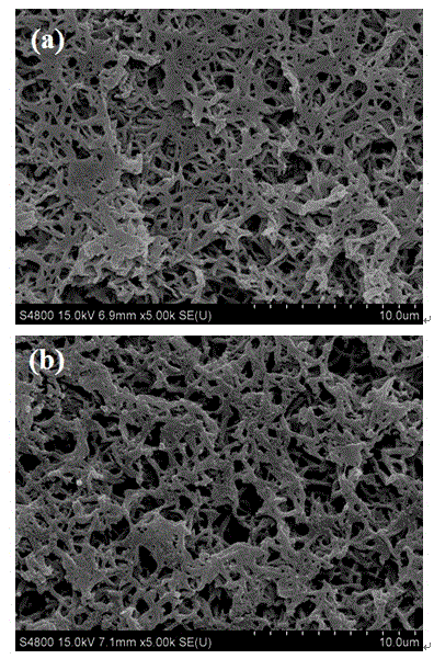 Artemisinin molecular imprinting film, preparation method and applications thereof