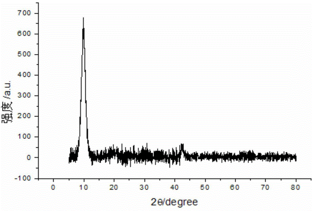 Method for preparing graphene oxide/carbon nano tube/cellulose composite gel from ionic liquid