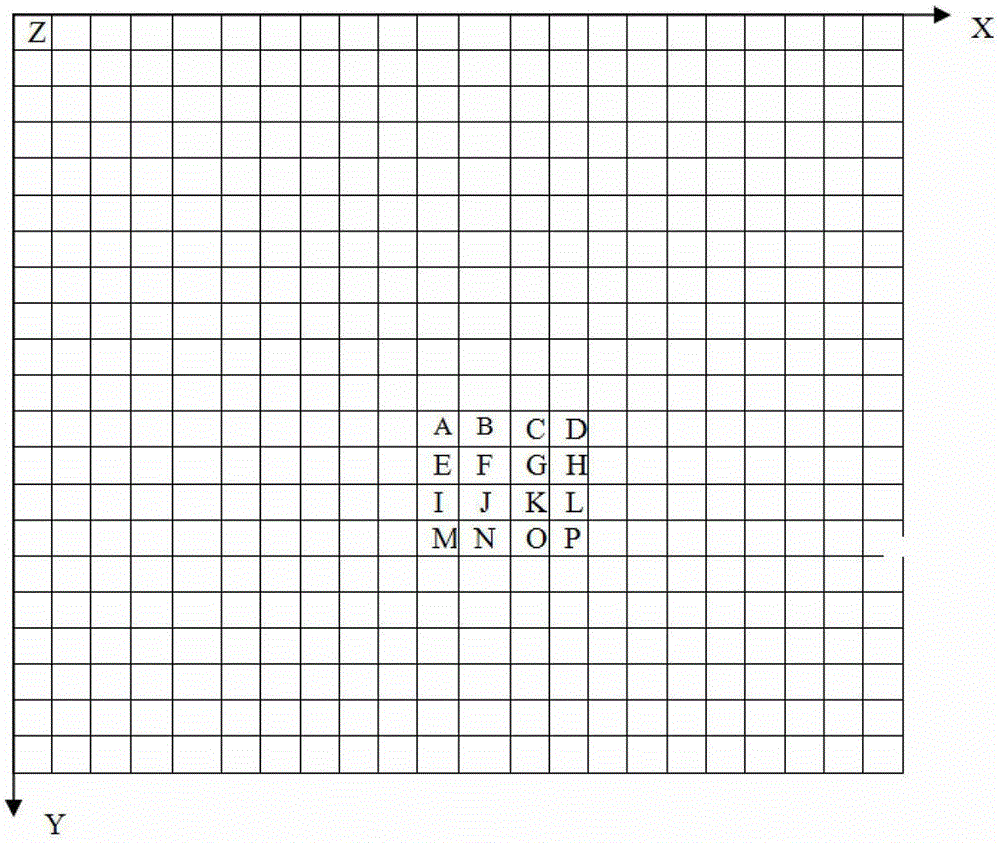 Motion Estimation Method Based on Non-Uniform Pixel Truncation in Video Coding