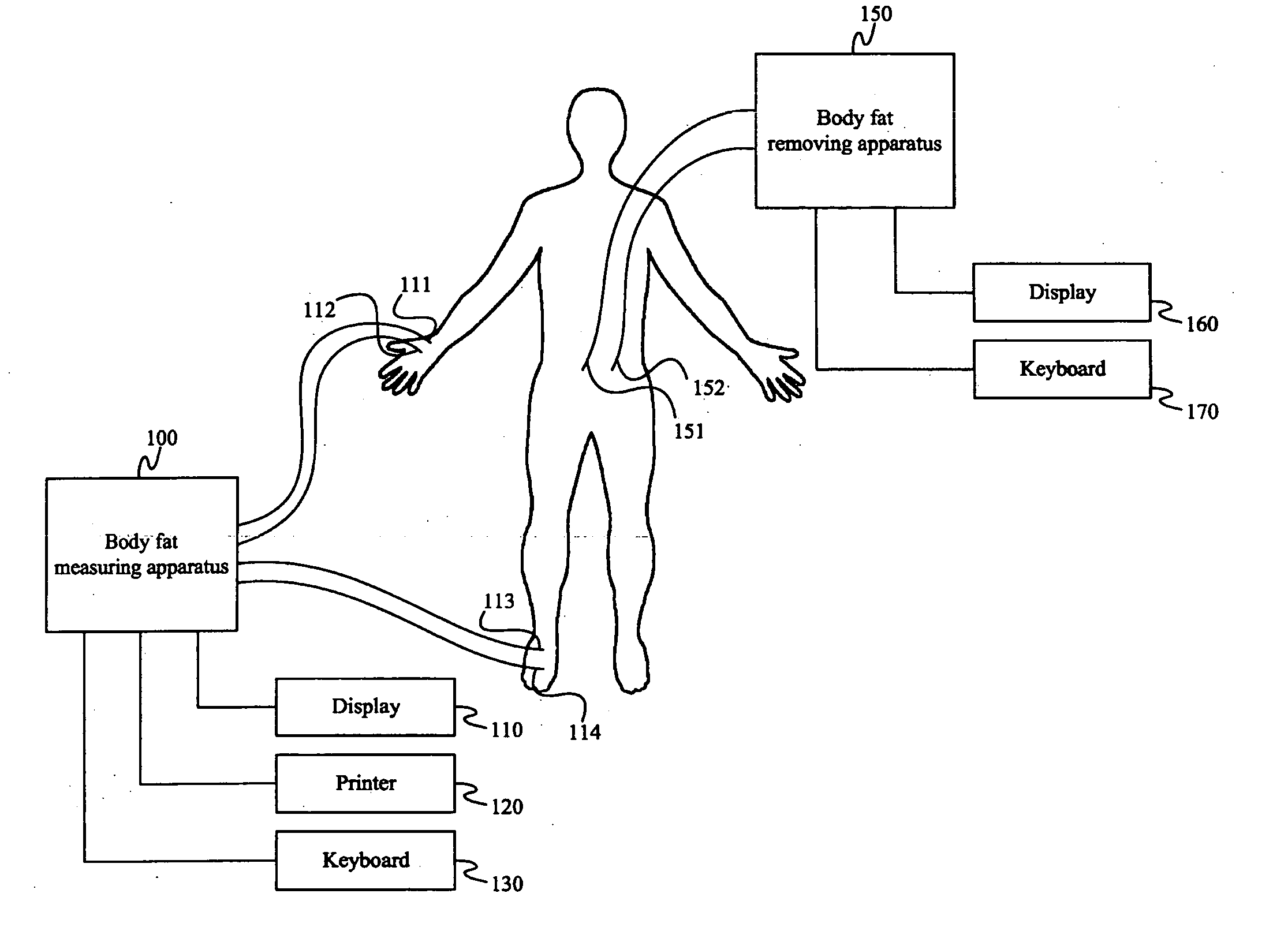 Management method of fat mass and management device of fat mass using mobile phone