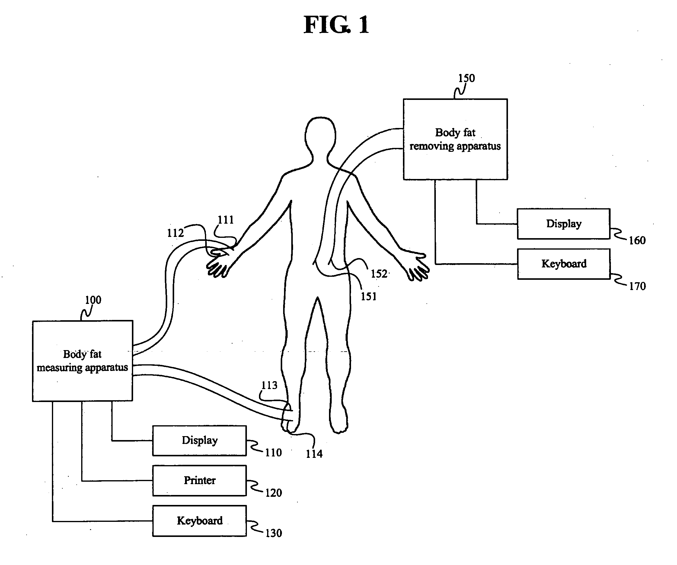 Management method of fat mass and management device of fat mass using mobile phone