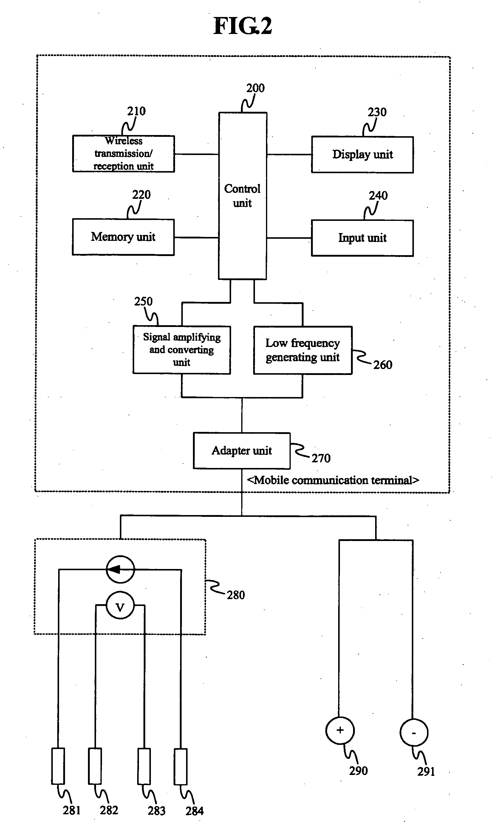 Management method of fat mass and management device of fat mass using mobile phone