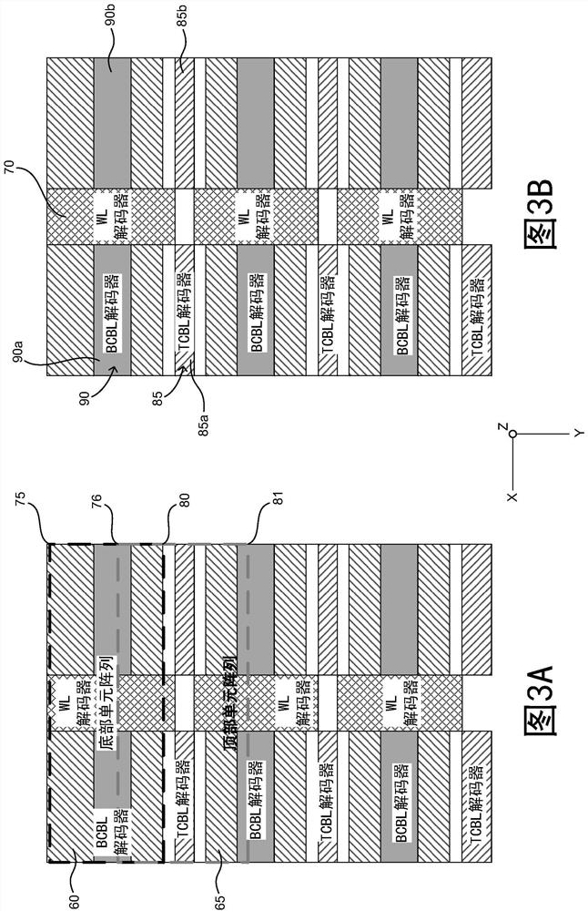 Novel distributed array and cmos architecture for 2-stack 3D phase-change memory with higher array efficiency