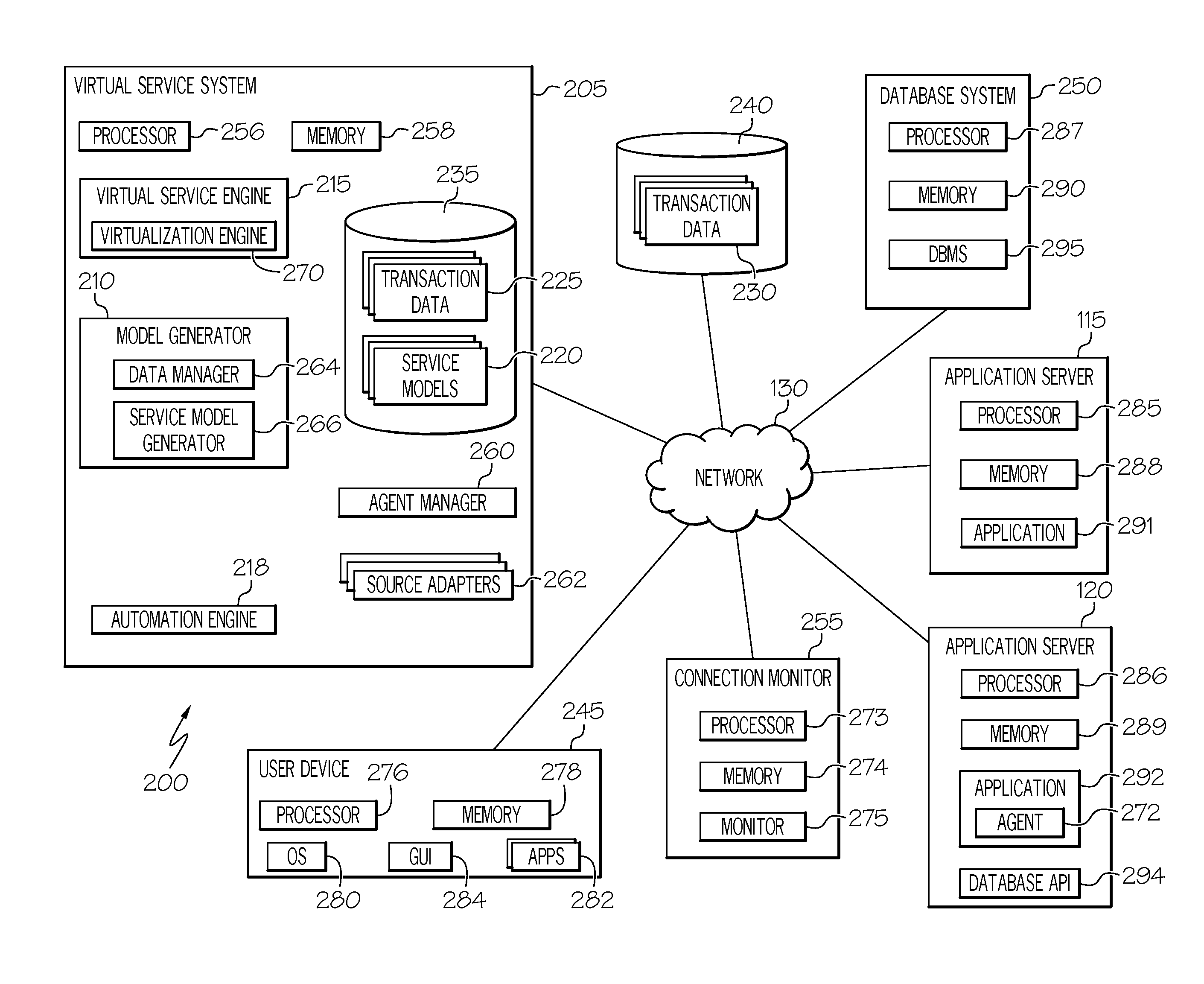 Virtual service automation