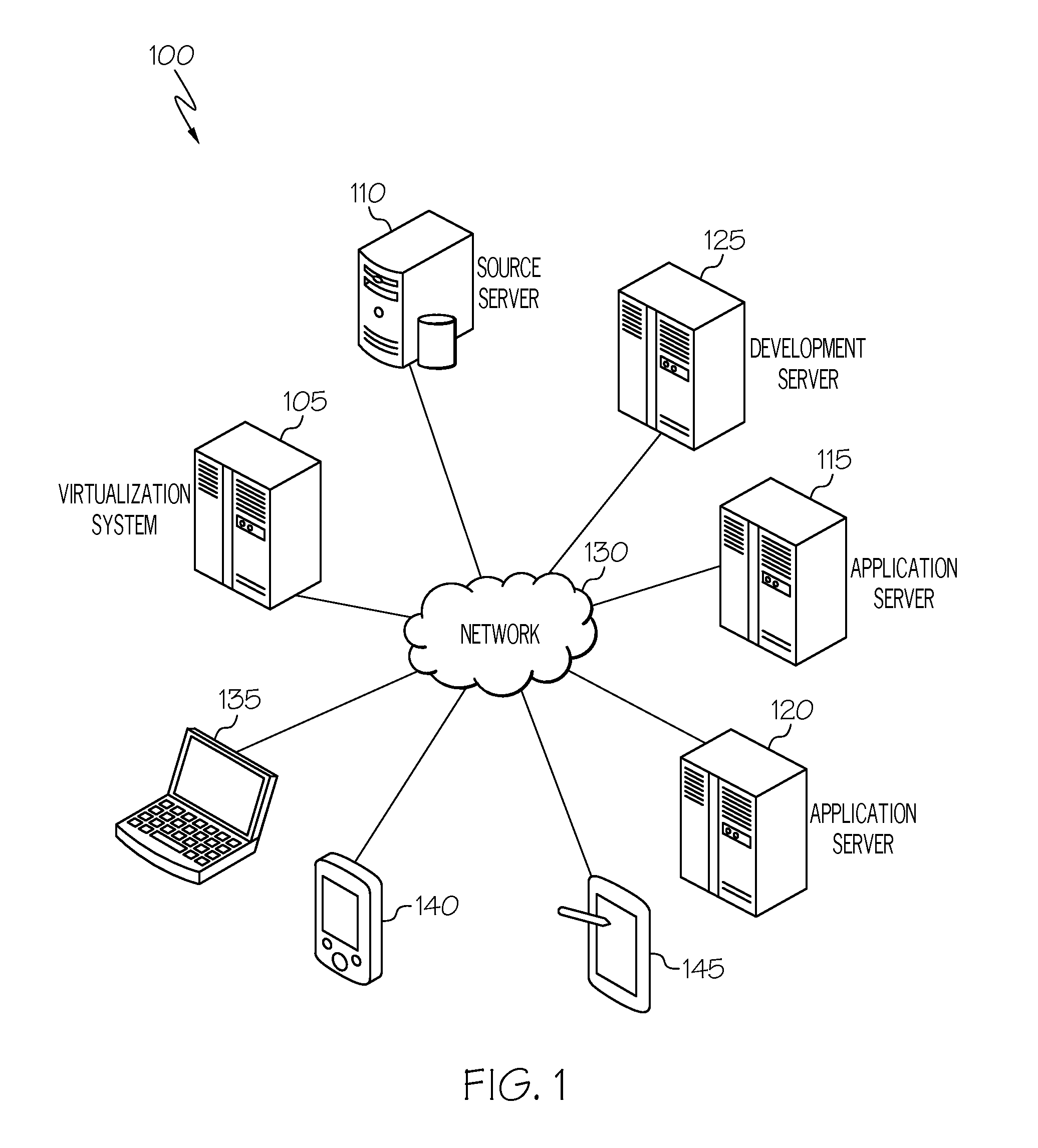 Virtual service automation