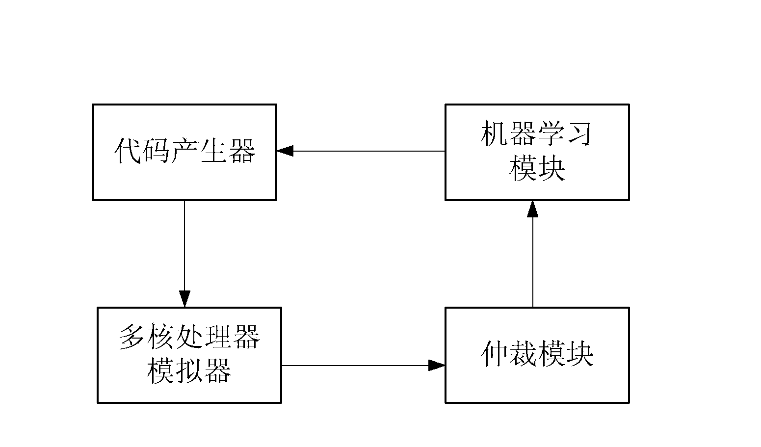 Multi-core processor soft error pressure test program generating system and method