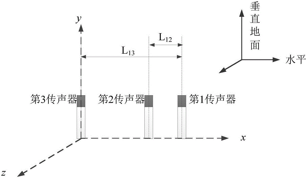 Real-time oriented measuring device for construction wide-band noise