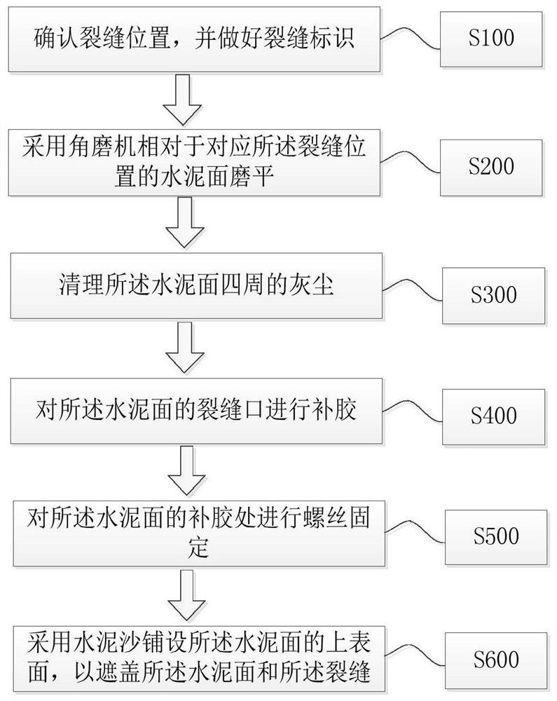 Leak repairing method for roof platform cracks