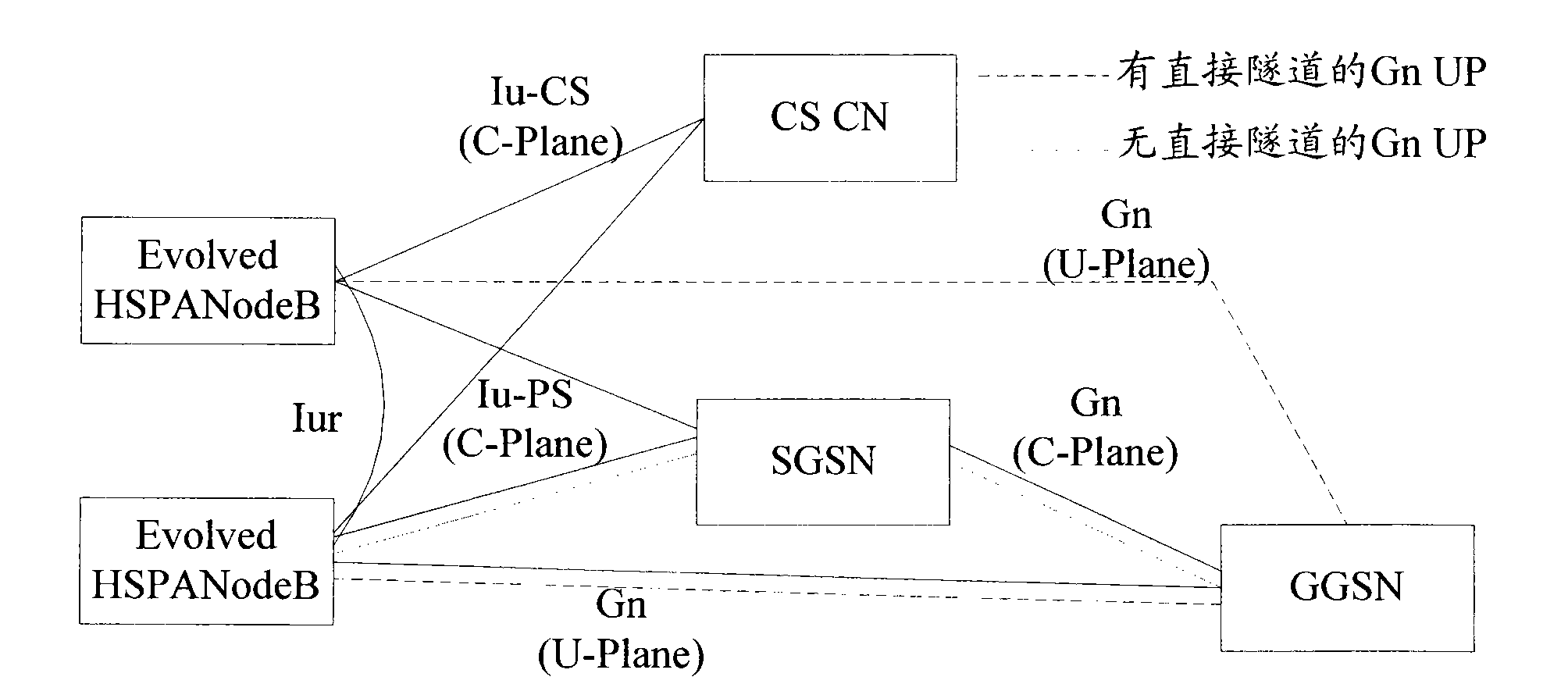 Method and system for managing empty mapping keys in radio communication system