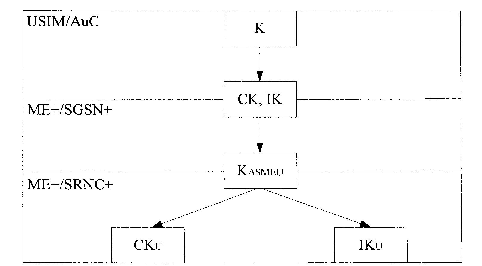 Method and system for managing empty mapping keys in radio communication system