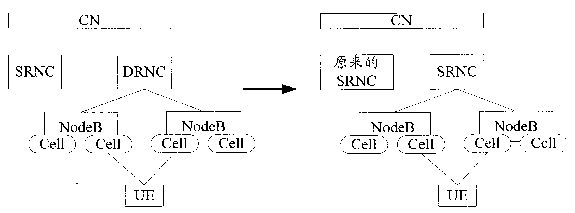 Method and system for managing empty mapping keys in radio communication system