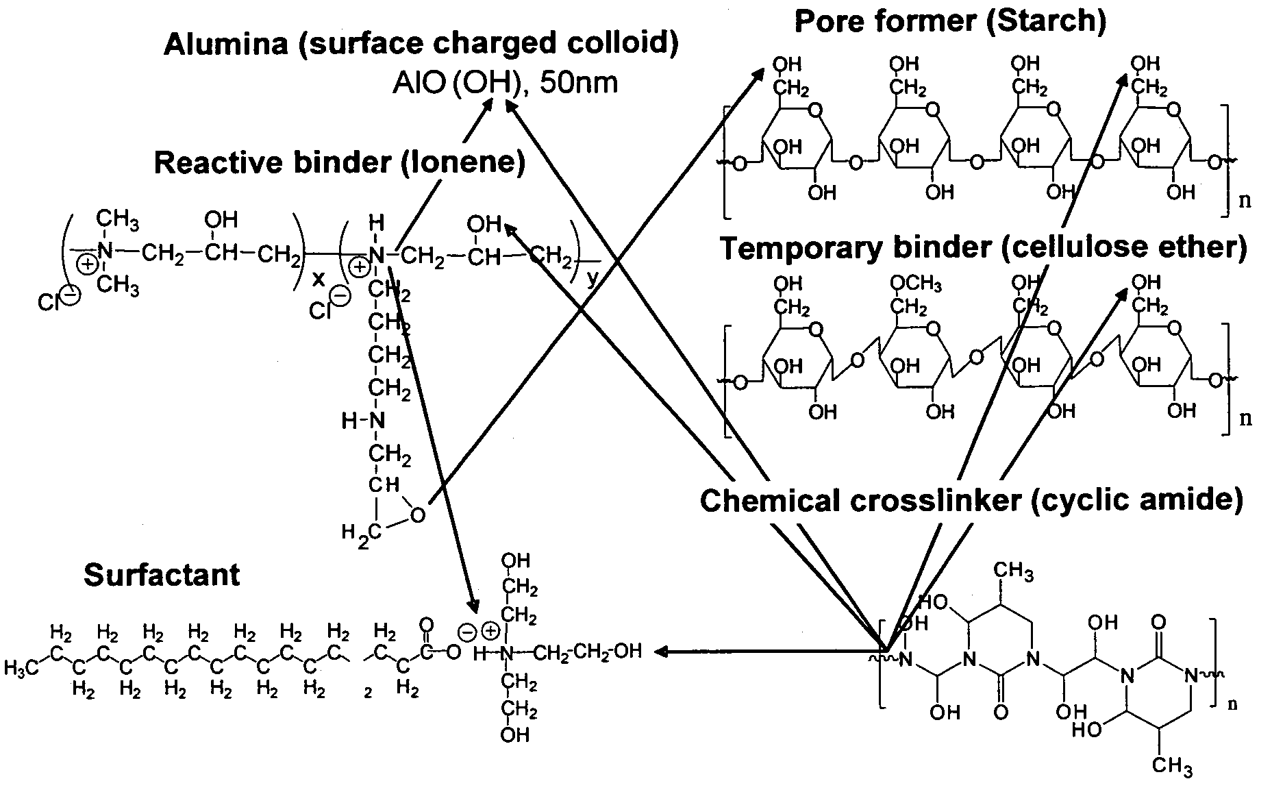 Reactive binders for porous wall-flow filters