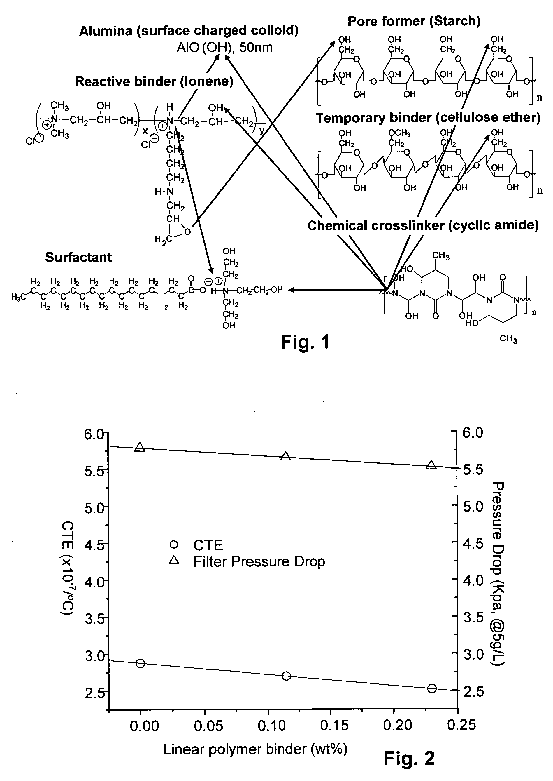 Reactive binders for porous wall-flow filters