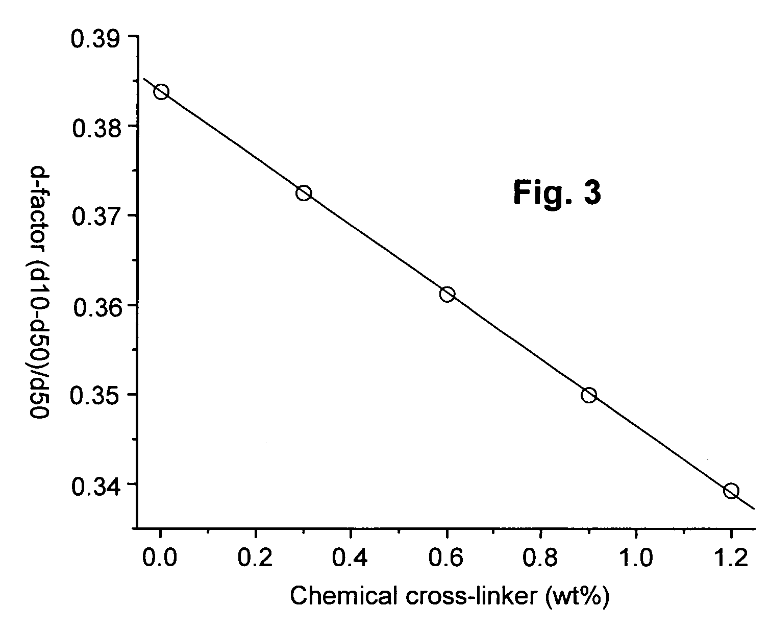 Reactive binders for porous wall-flow filters