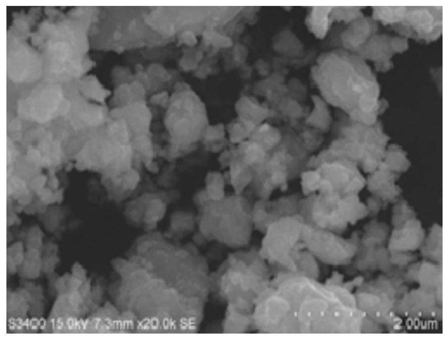 A preparation process of transition metal carbide powder and transition metal carbide-nitride composite powder