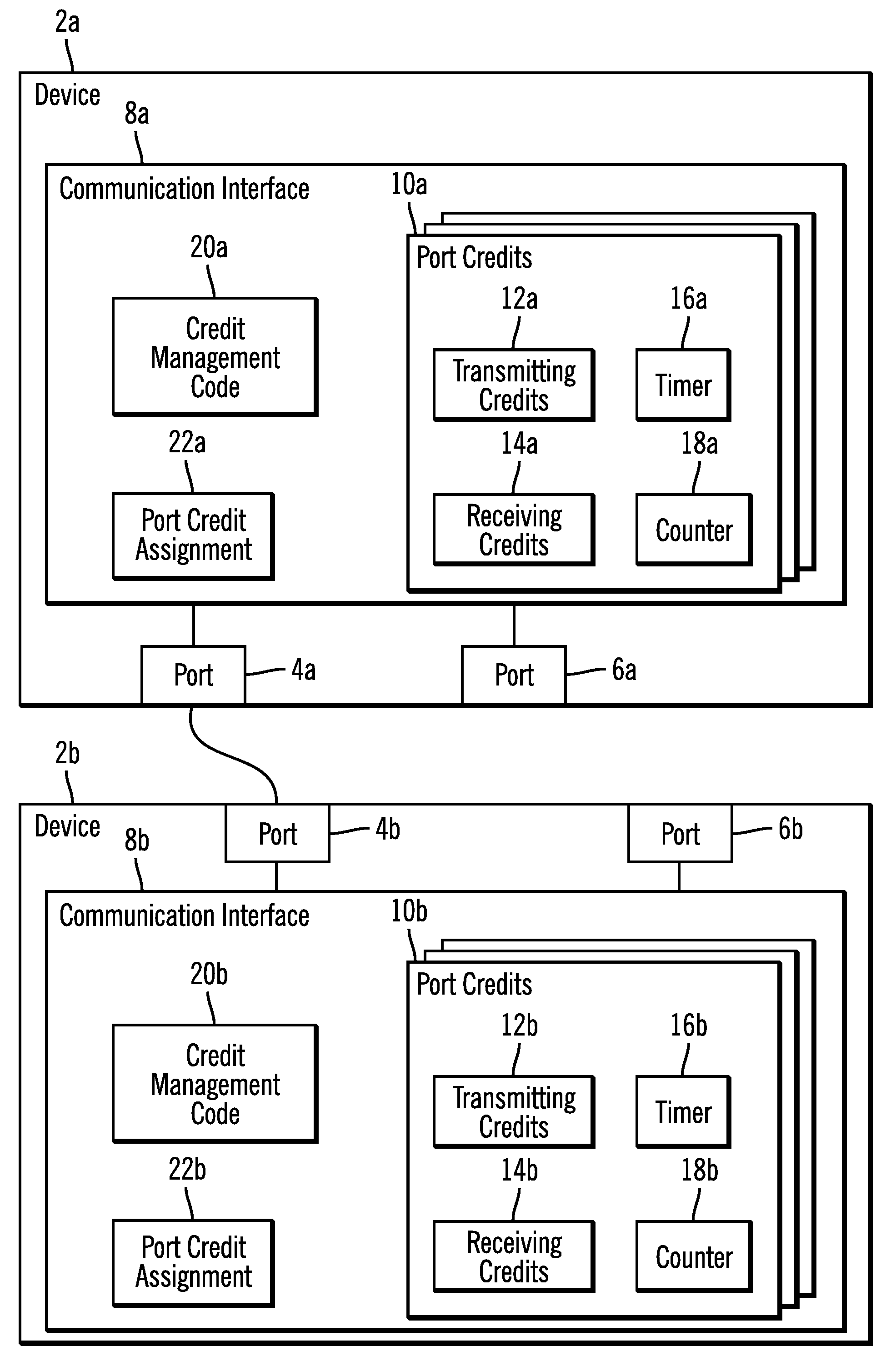 Performing a recovery action in response to a credit depletion notification