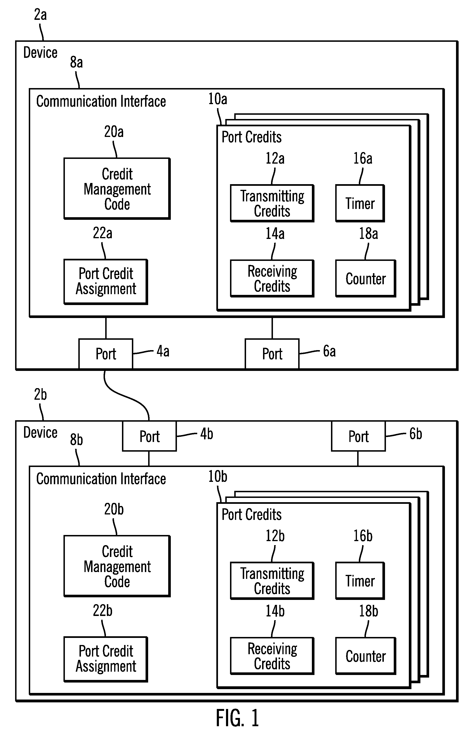 Performing a recovery action in response to a credit depletion notification