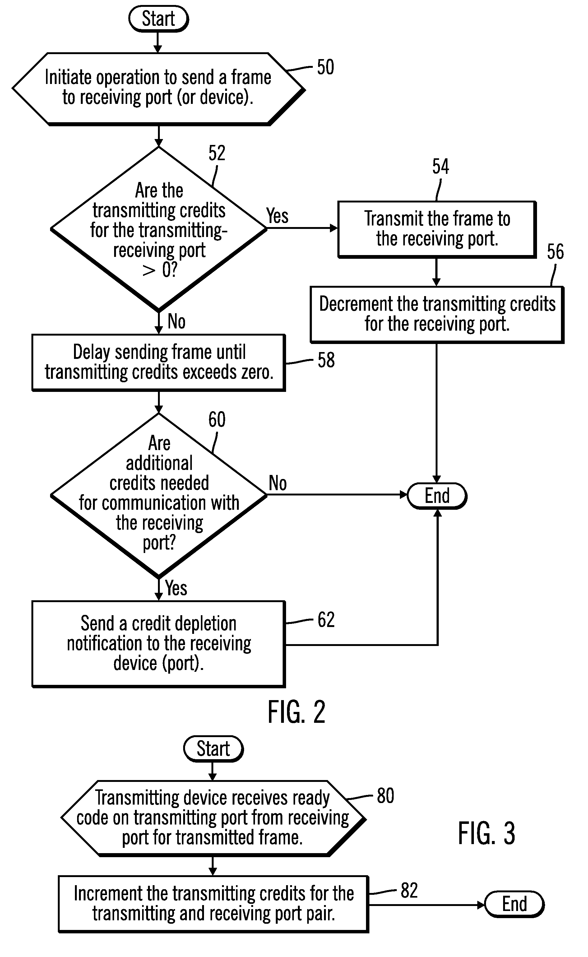 Performing a recovery action in response to a credit depletion notification