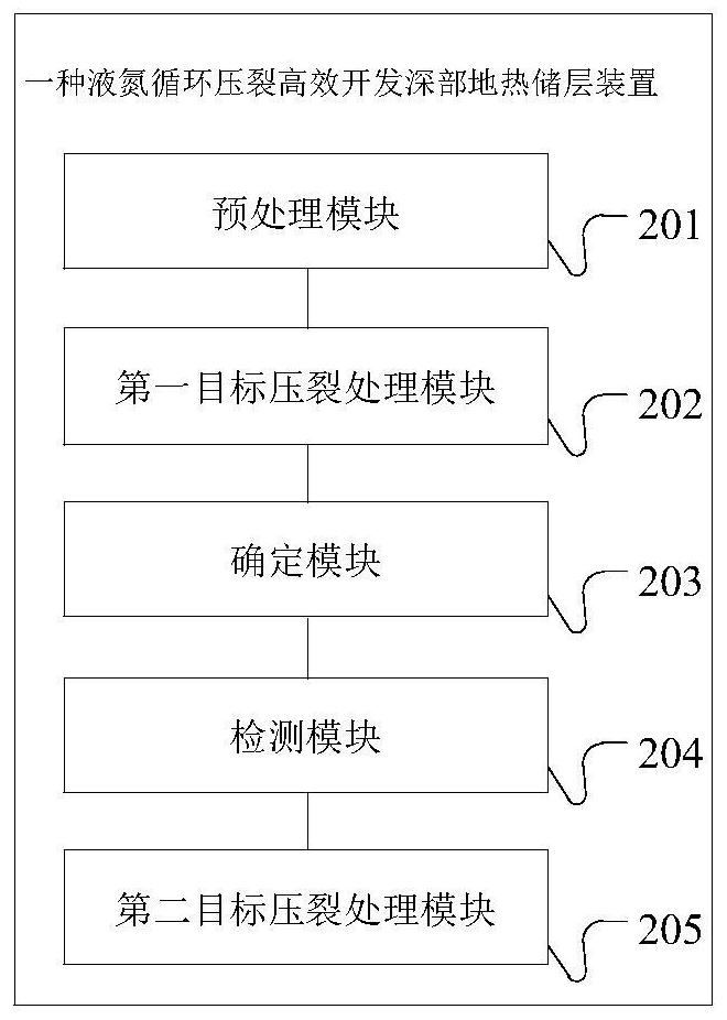 Method for efficiently developing deep geothermal reservoir through liquid nitrogen circulating fracturing