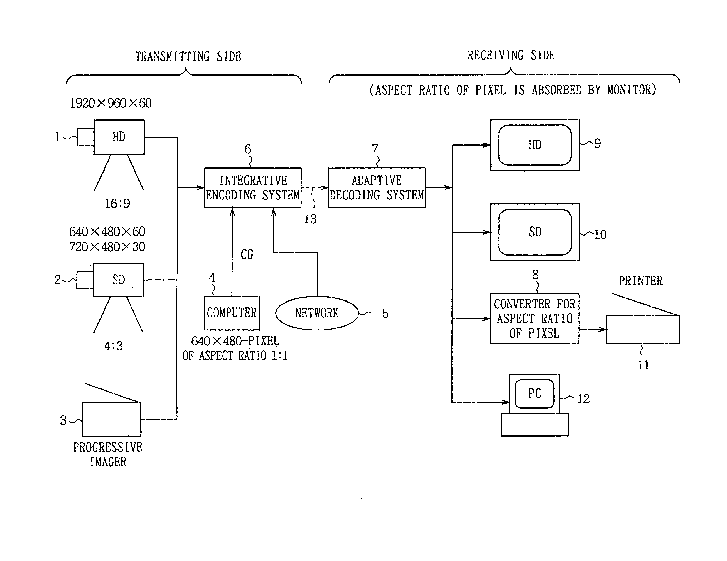 Integrative encoding system and adaptive decoding system