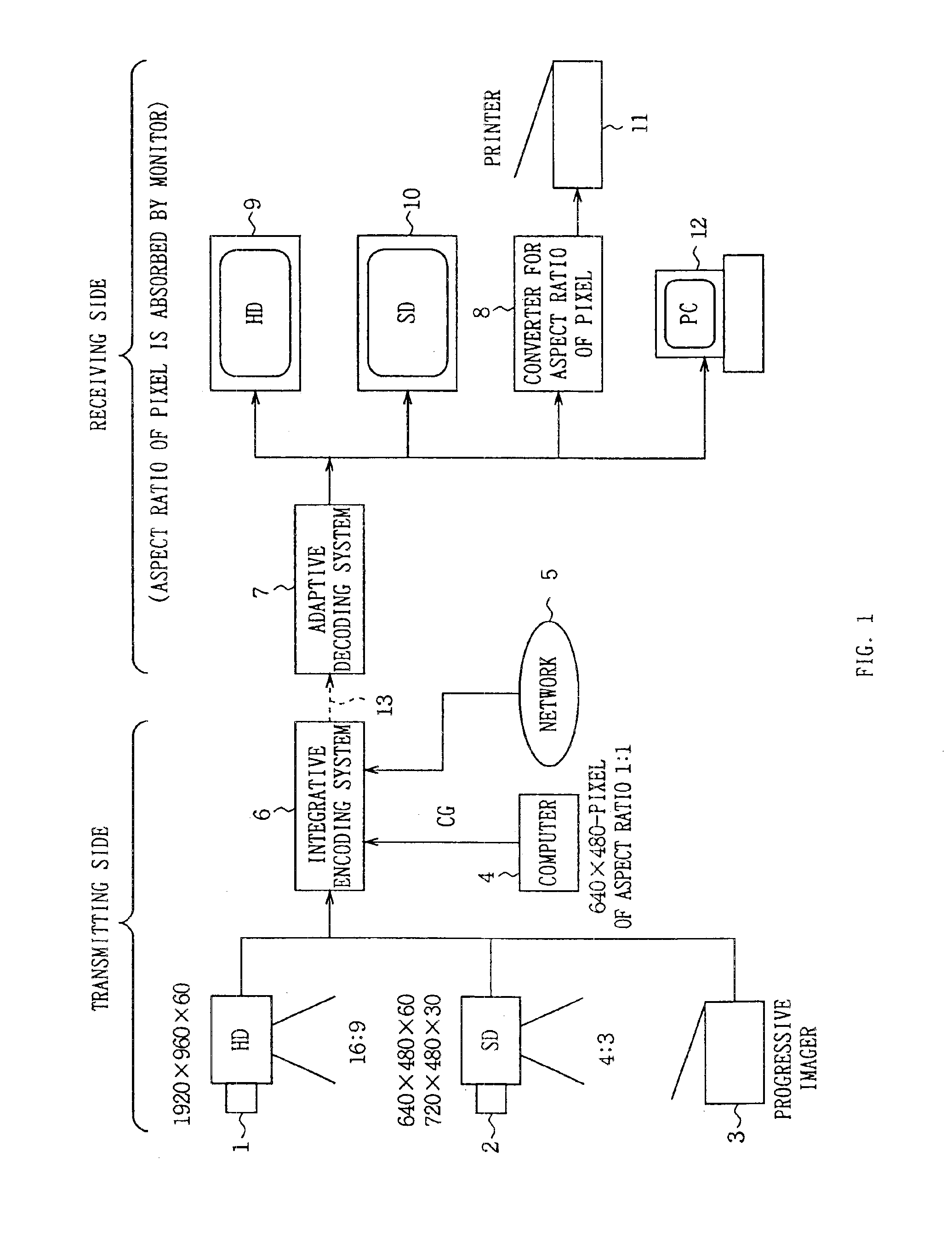 Integrative encoding system and adaptive decoding system