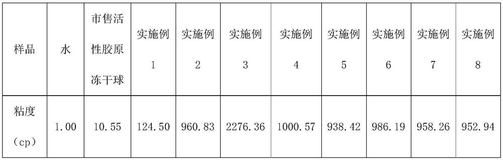 A kind of sterile instant undenatured natural collagen freeze-dried product and its preparation method