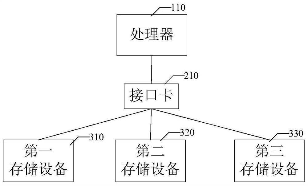 Data storage method and device