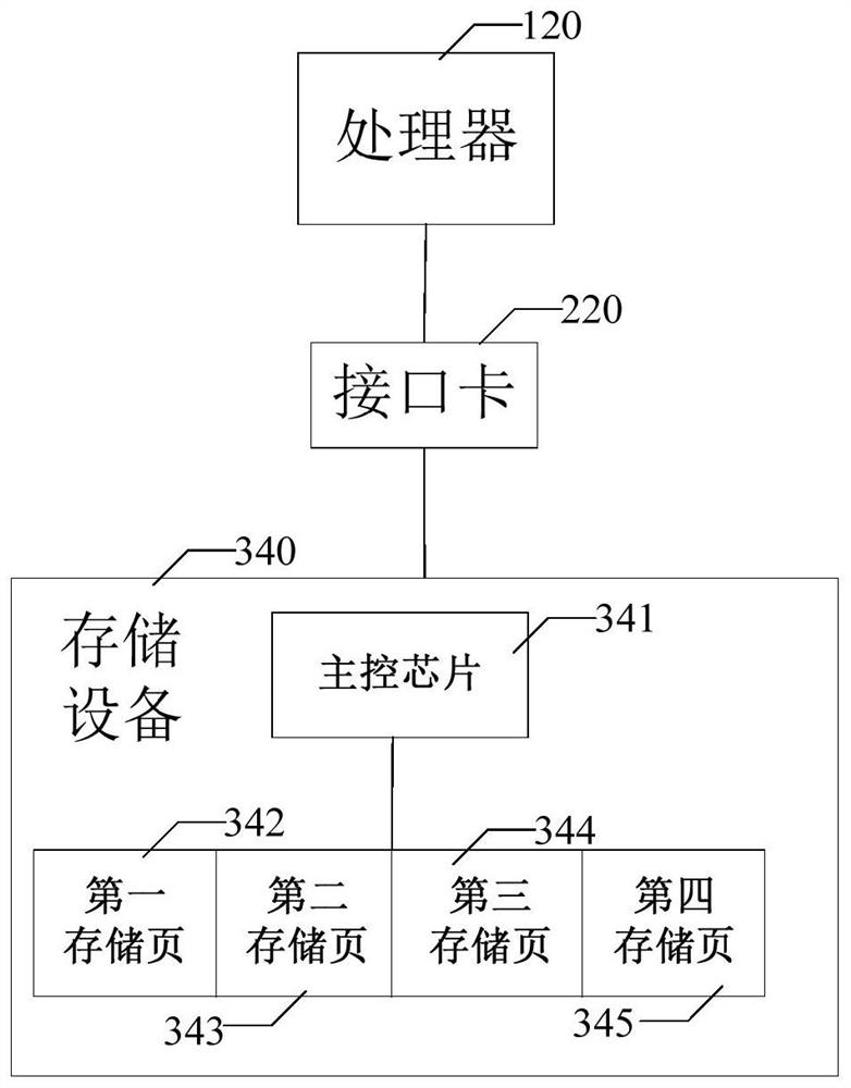 Data storage method and device