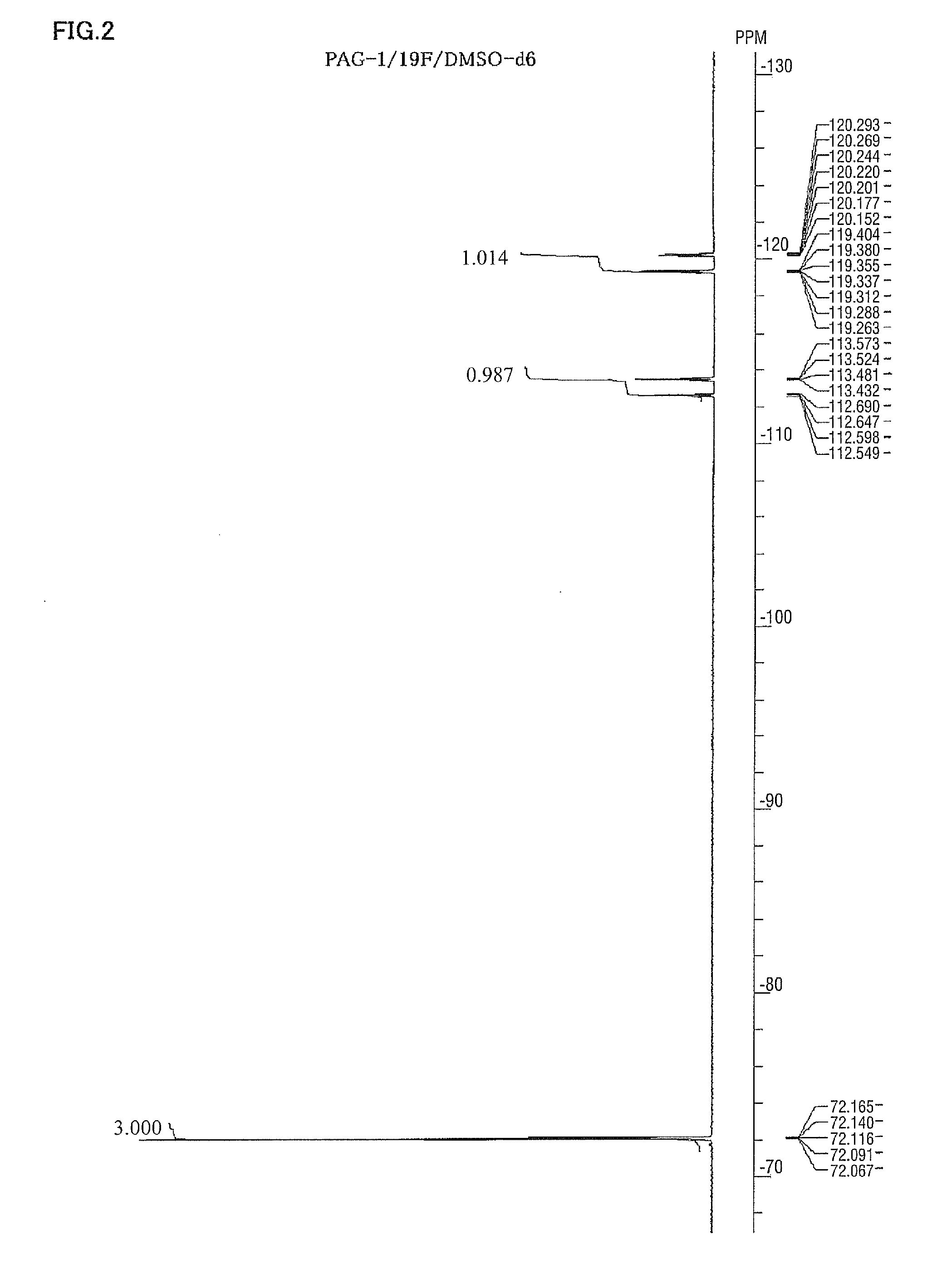 Novel sulfonium salt, polymer, method for producing the polymer, resist composition and patterning process