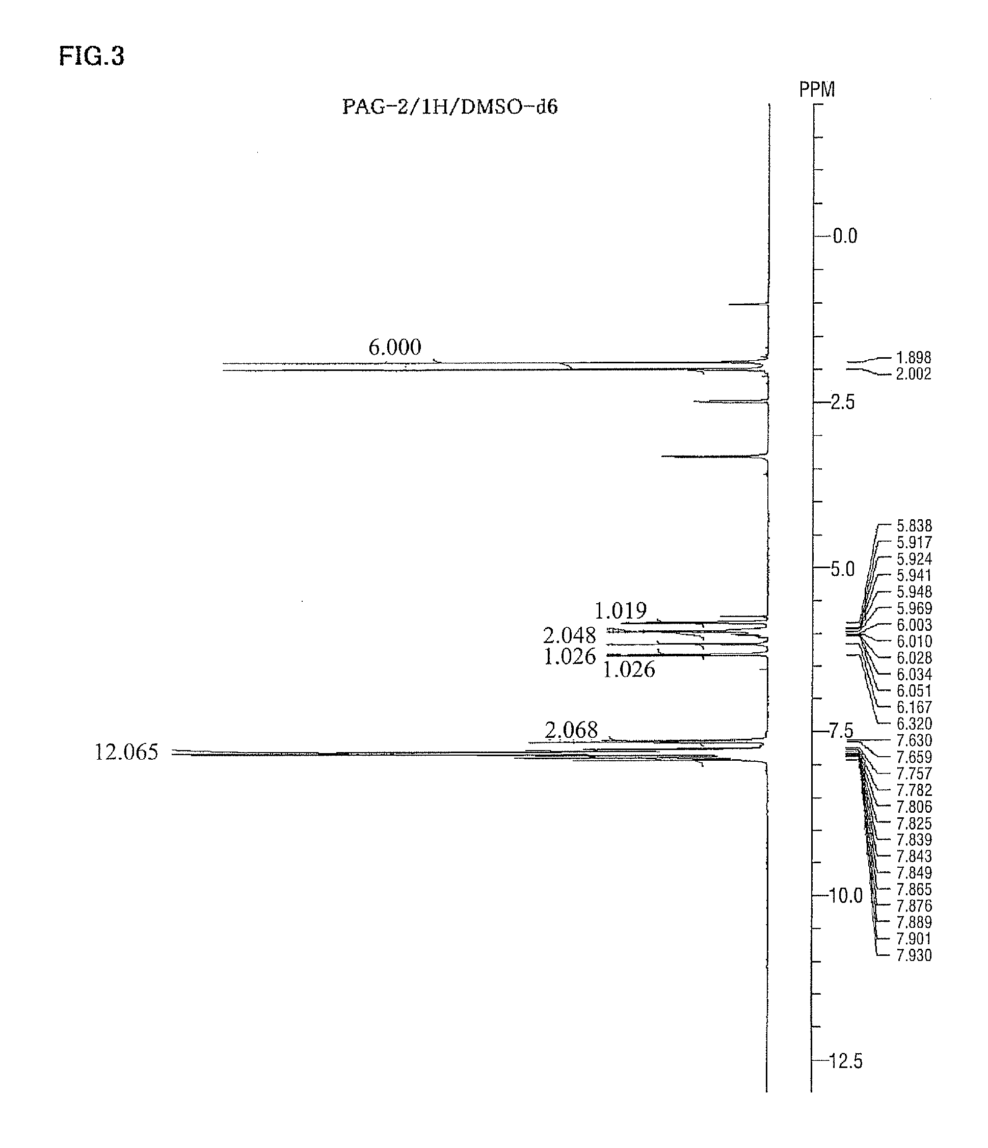 Novel sulfonium salt, polymer, method for producing the polymer, resist composition and patterning process