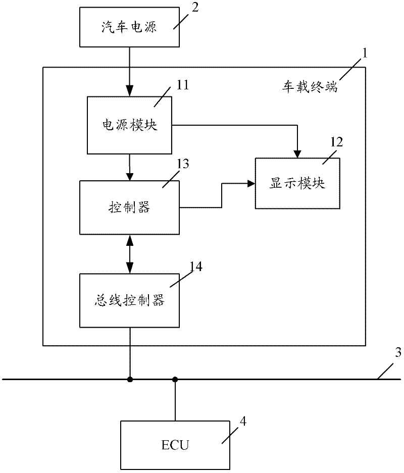 Vehicle state prompting method and vehicle terminal