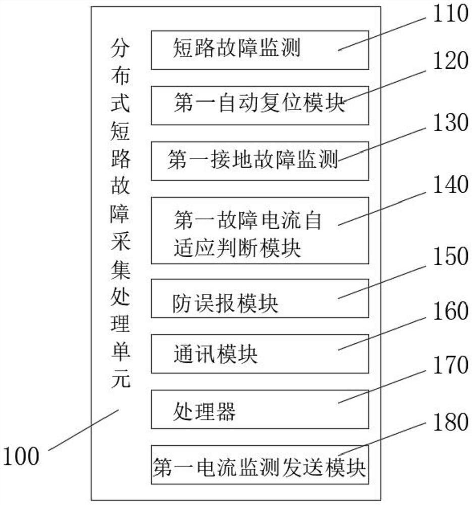 Power transmission line comprehensive sensing system