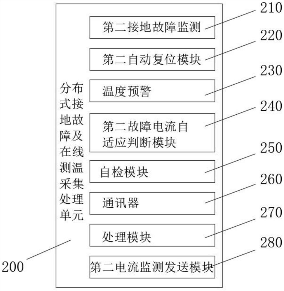 Power transmission line comprehensive sensing system