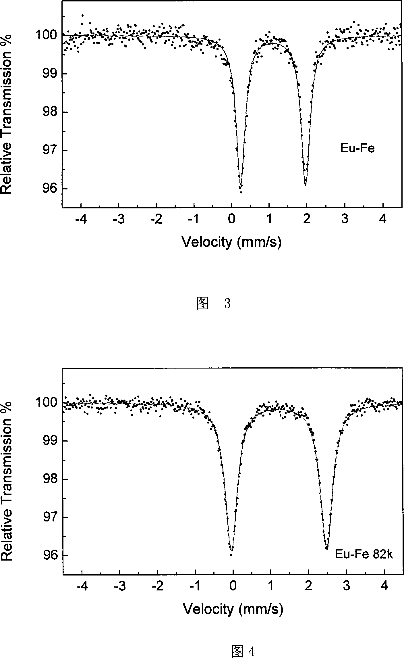 Eu(III)-Fe(II) luminous nano-tube and its preparation method and use