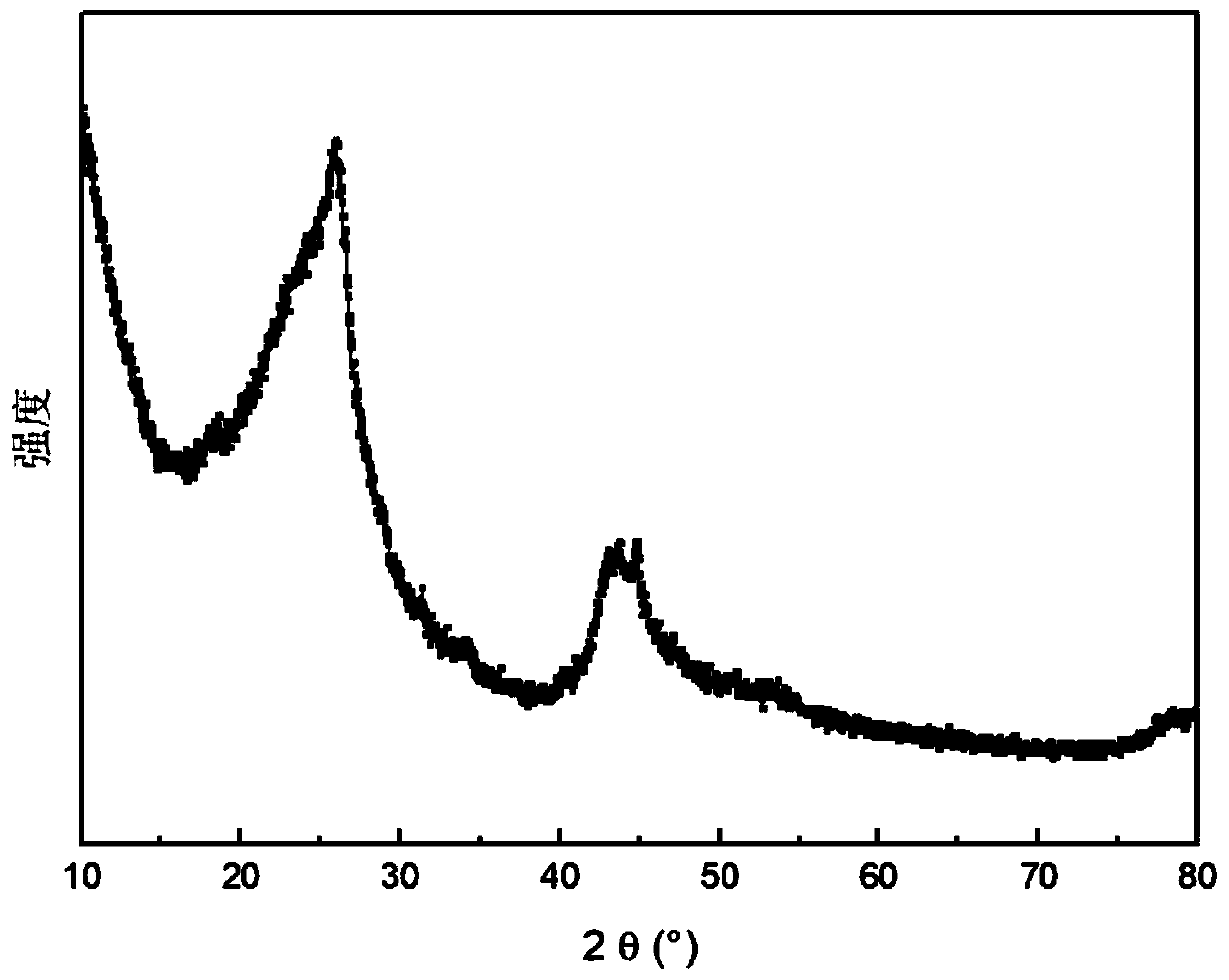 Biomass-based sodium ion battery hard carbon anode material, and preparation method and application thereof