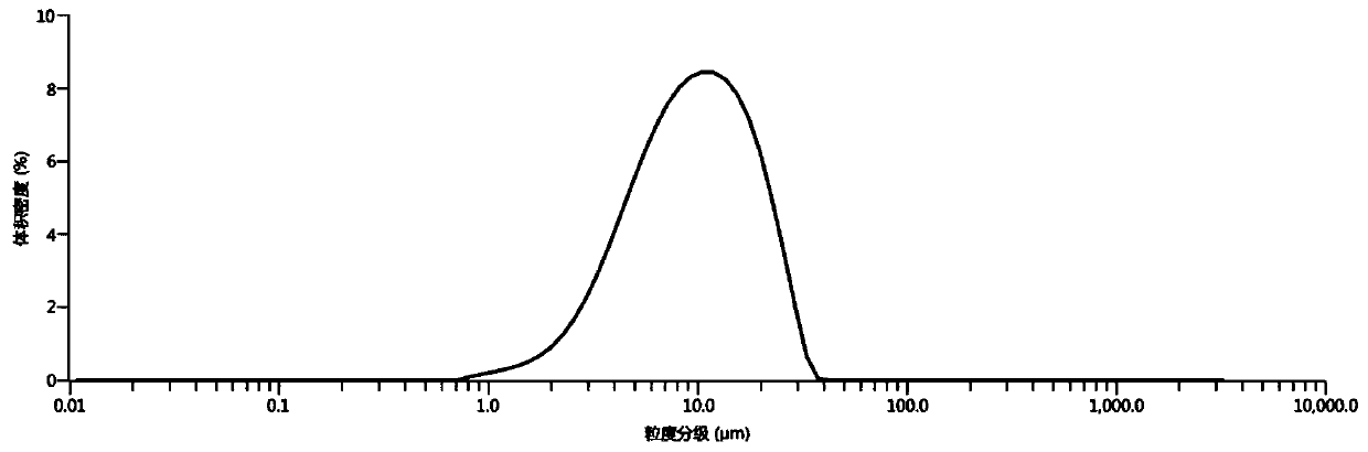 Biomass-based sodium ion battery hard carbon anode material, and preparation method and application thereof