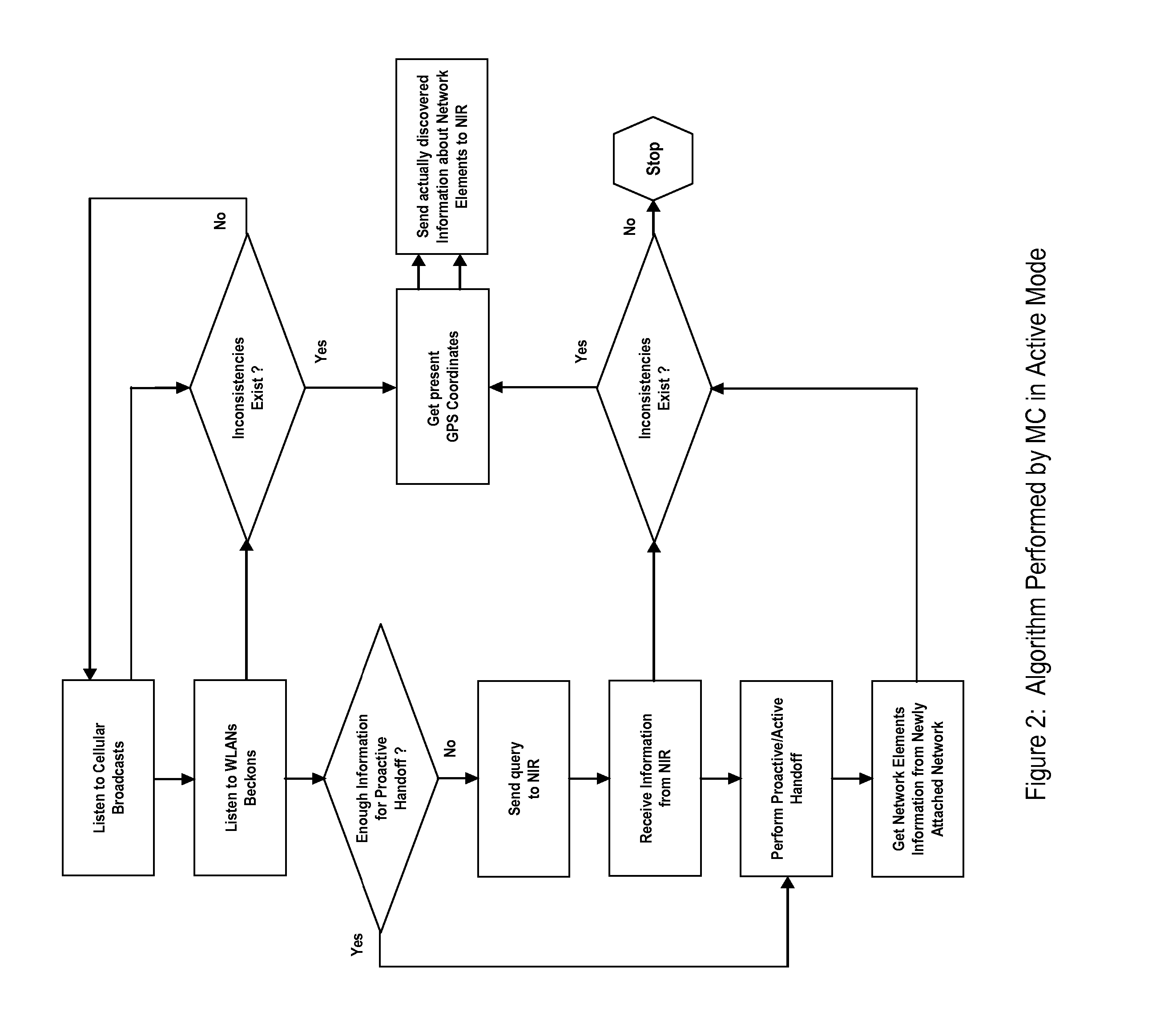 Network discovery utilizing cellular broadcasts/multicasts