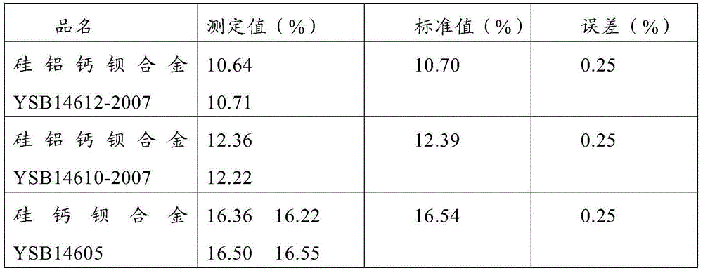 Method for continuous determination of content of Ca, Mg and Ba in Si-Ca-Ba-Mg alloy