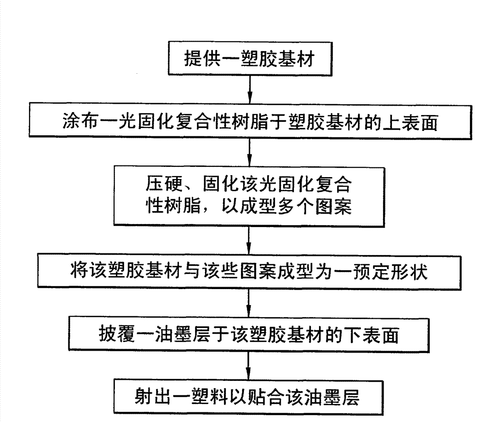 Manufacture method of light-cured composite film