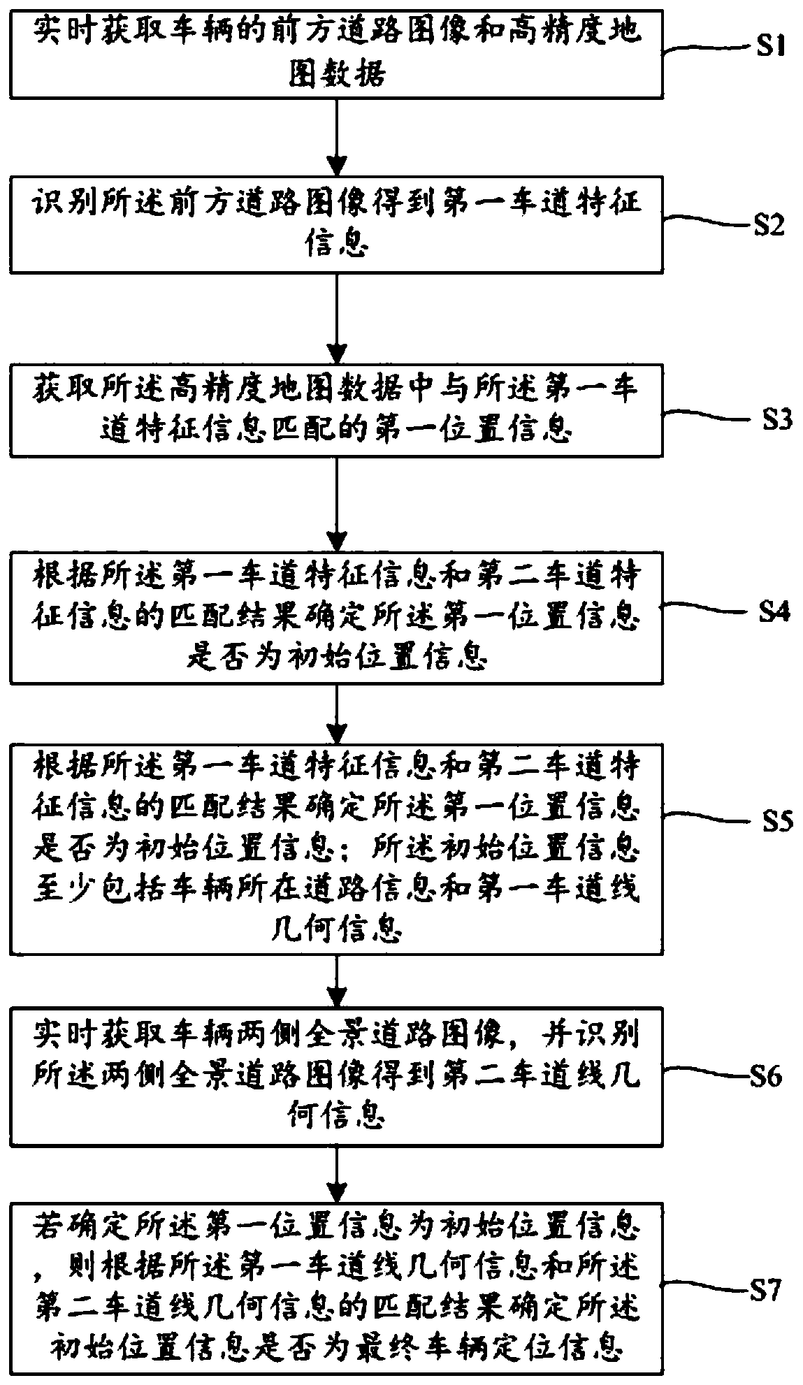 Lane-level positioning method and system, computer equipment, vehicle and storage medium