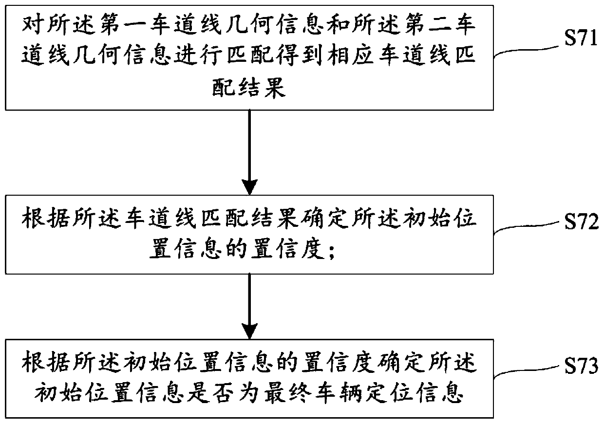 Lane-level positioning method and system, computer equipment, vehicle and storage medium