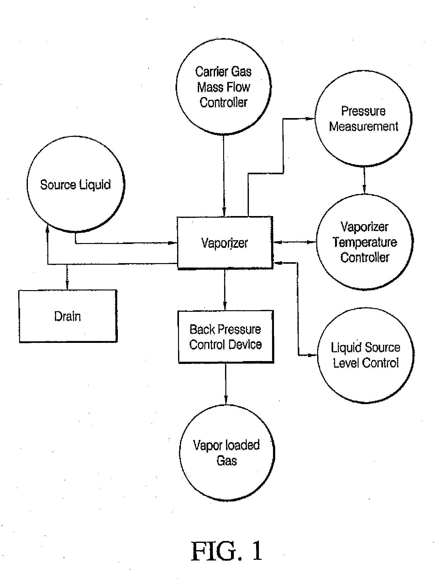 Vaporizer for delivery of low vapor pressure gases