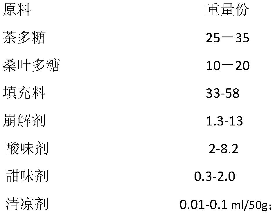 Tea polysaccharide lozenge and preparation method thereof