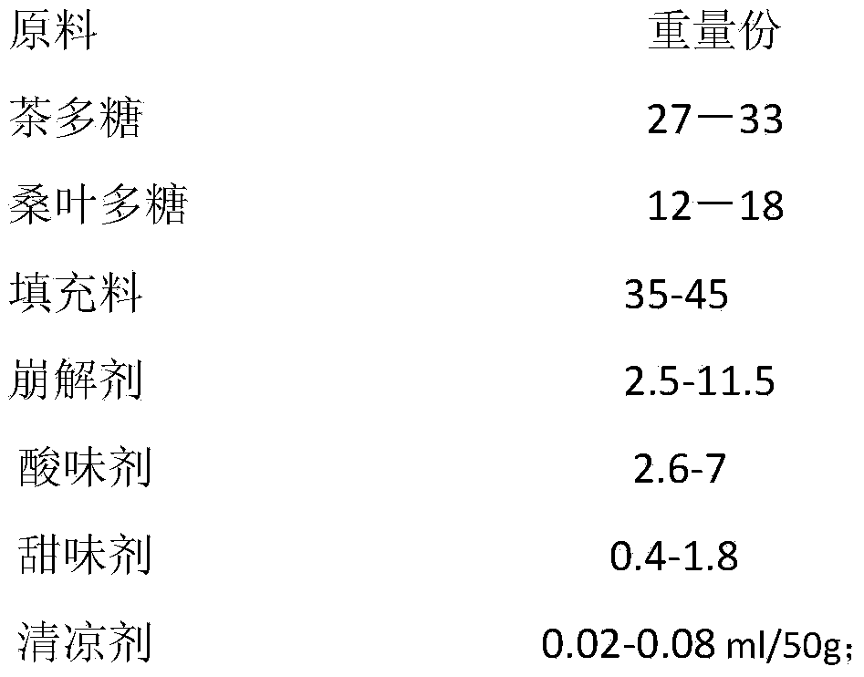 Tea polysaccharide lozenge and preparation method thereof